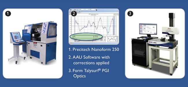 smart-manufacturing-optic