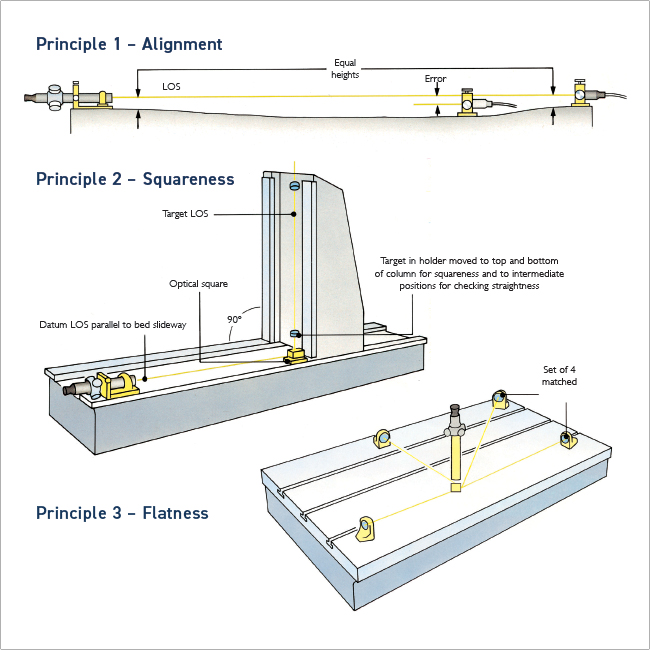 对准原理 - 微对准望远镜