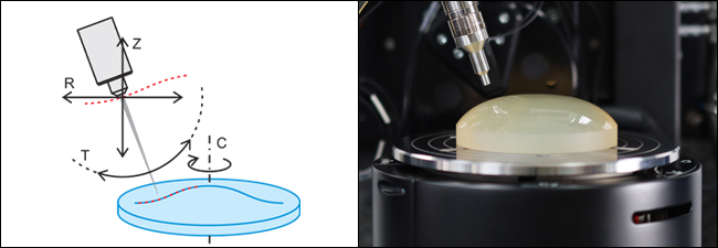 LUPHOScan 75 HD - Object sensor