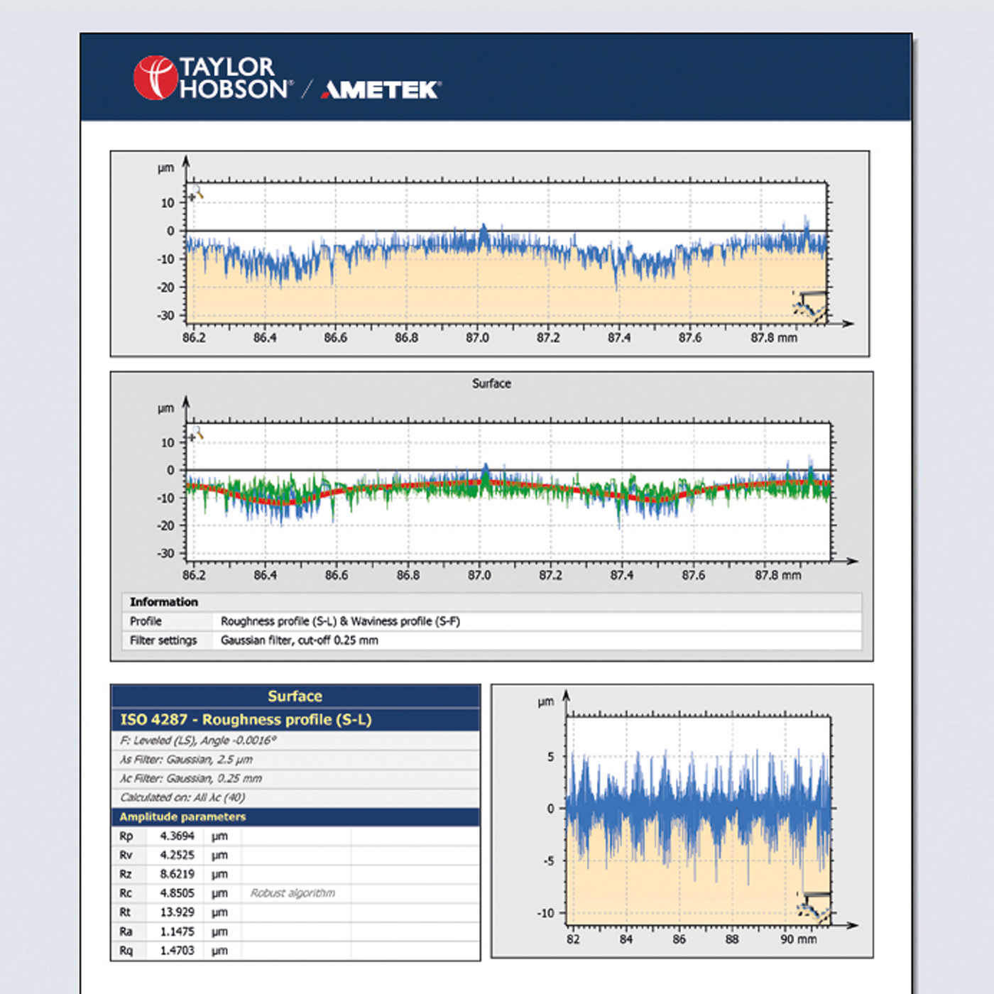 Roughness waviness and form analysis
