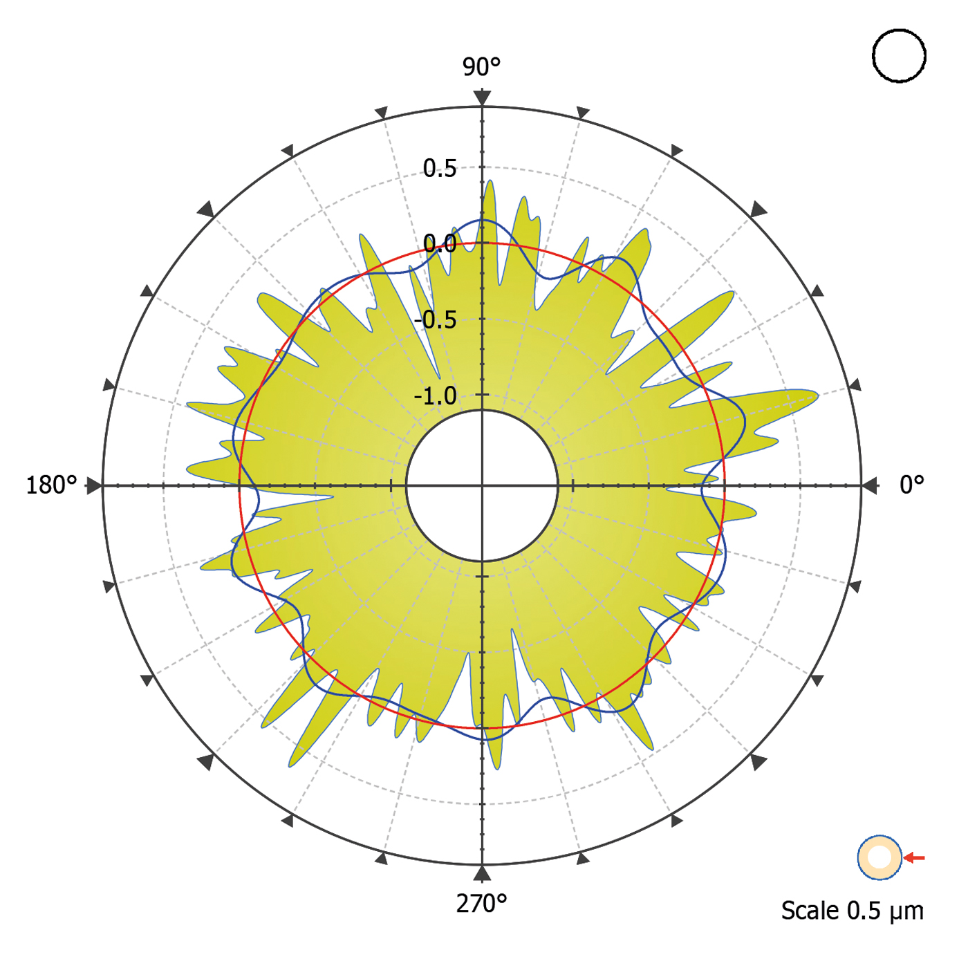 Talyrond 565H PRO Roundness Result